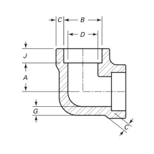 Siku Benang 90 Darjah Dipalsukan